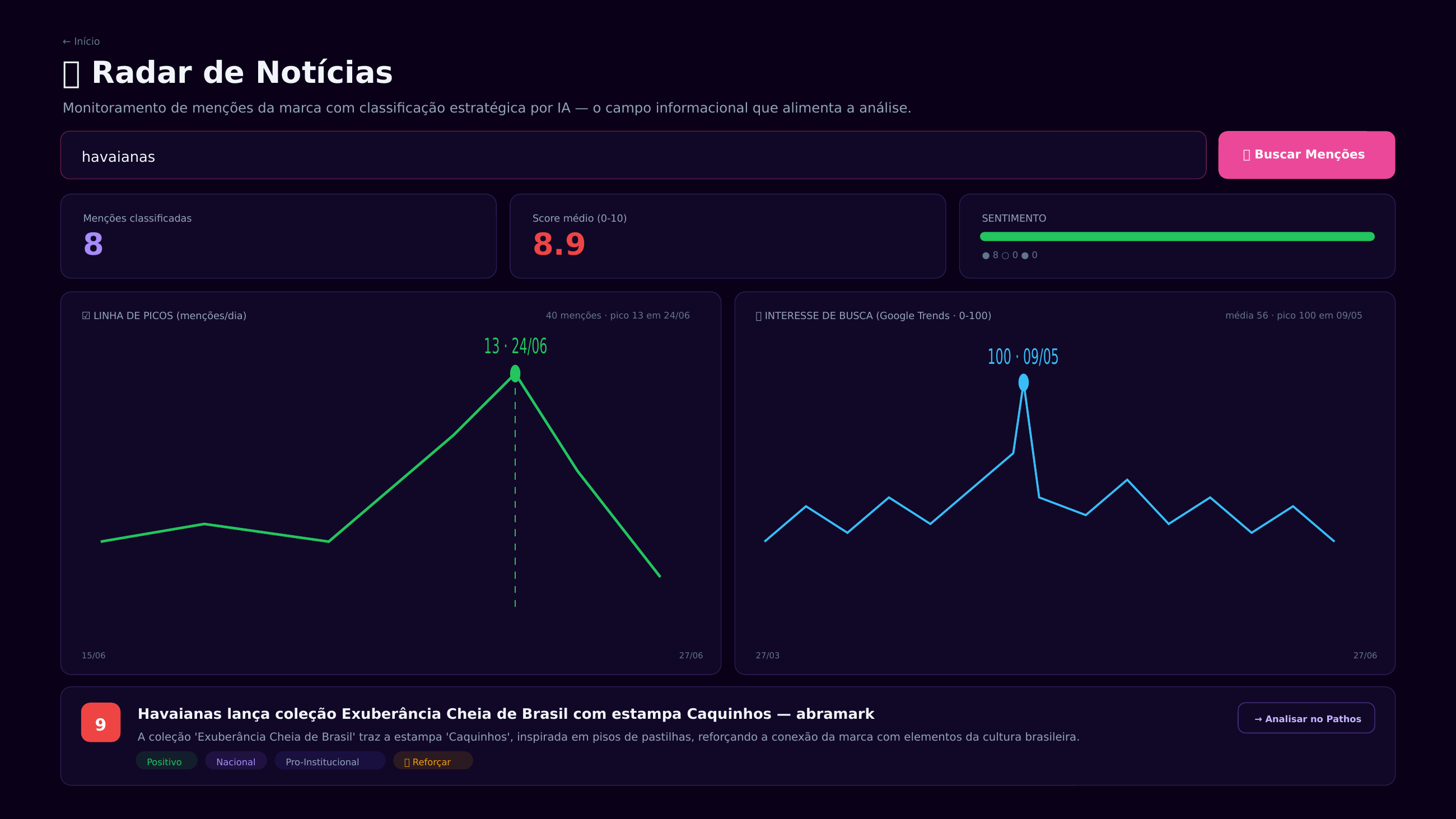 Radar de Notícias com menções classificadas e gráficos