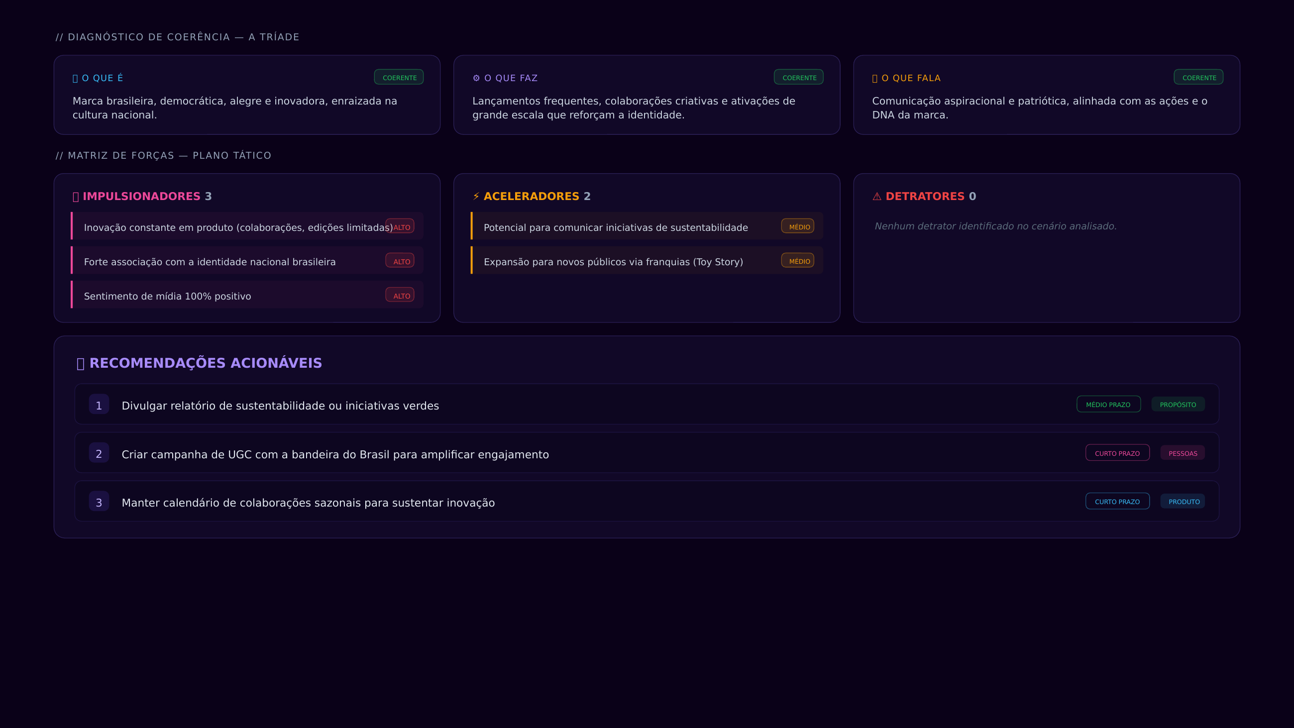 Diagnóstico de coerência da Tríade e matriz de forças